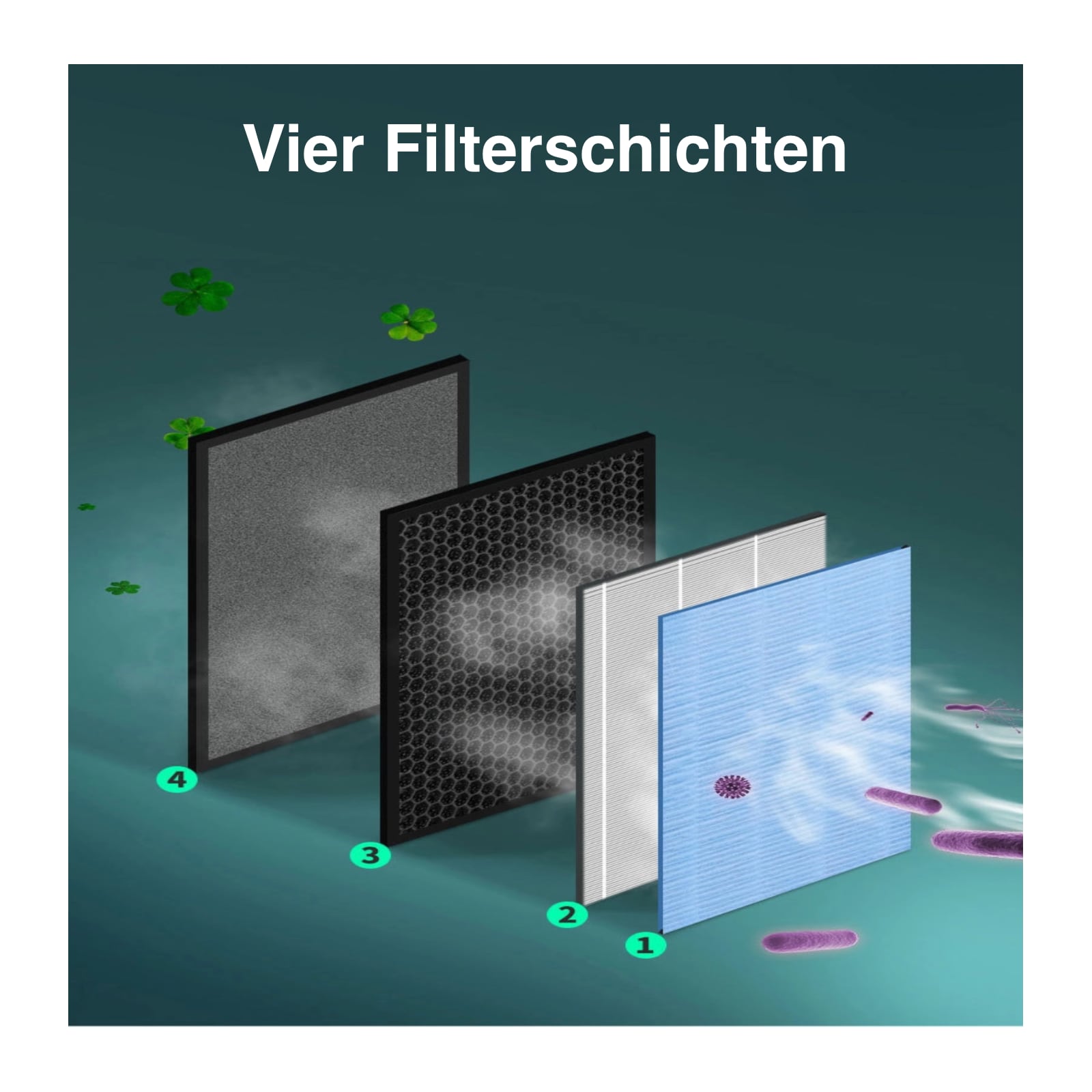 HEPA 6-Stufen Pollenfilter Aktivkohle Luftreiniger Fernbedienung Desinfektion