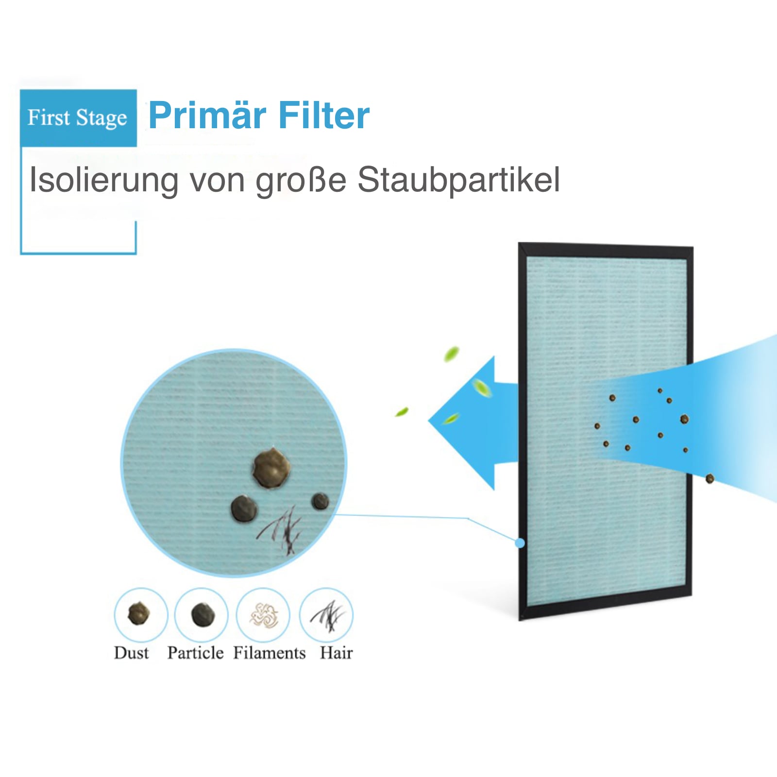 HEPA 6-Stufen Pollenfilter Aktivkohle Luftreiniger Fernbedienung Desinfektion